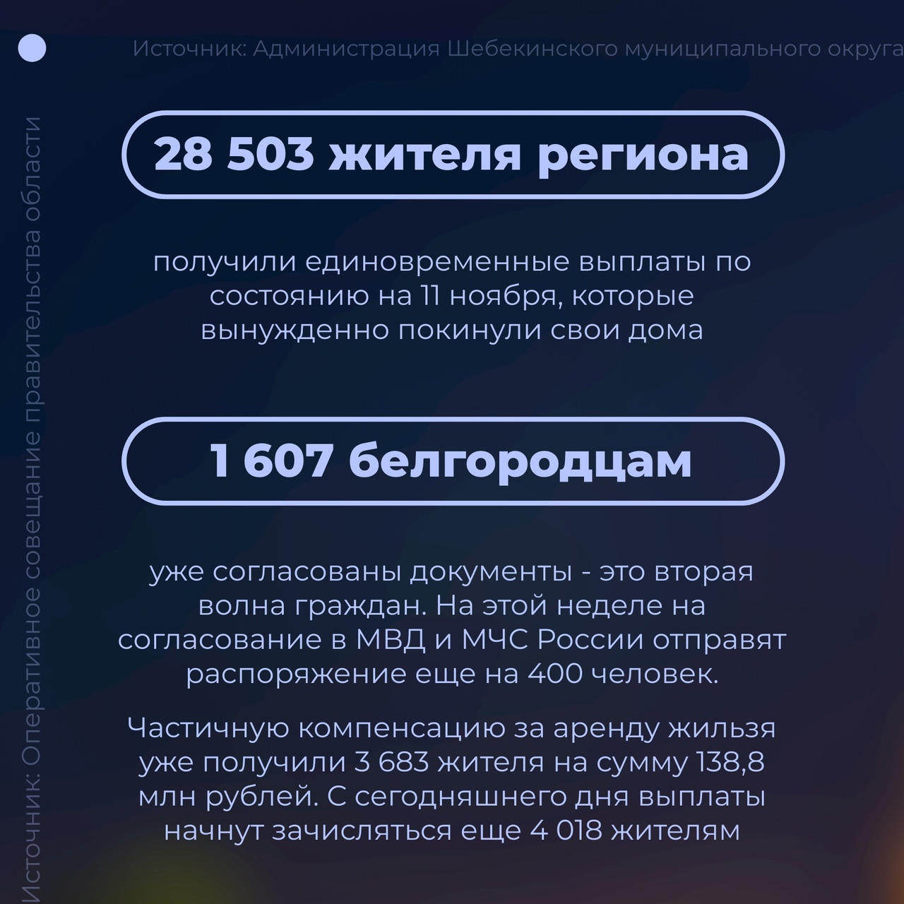 Вячеслав Гладков на оперативном совещании правительства поручил завершить ремонт памятников, посвященных Великой Отечественной войне, до конца 2024 года..